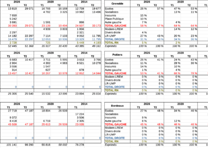 Bloc notes du 27 mars 2026