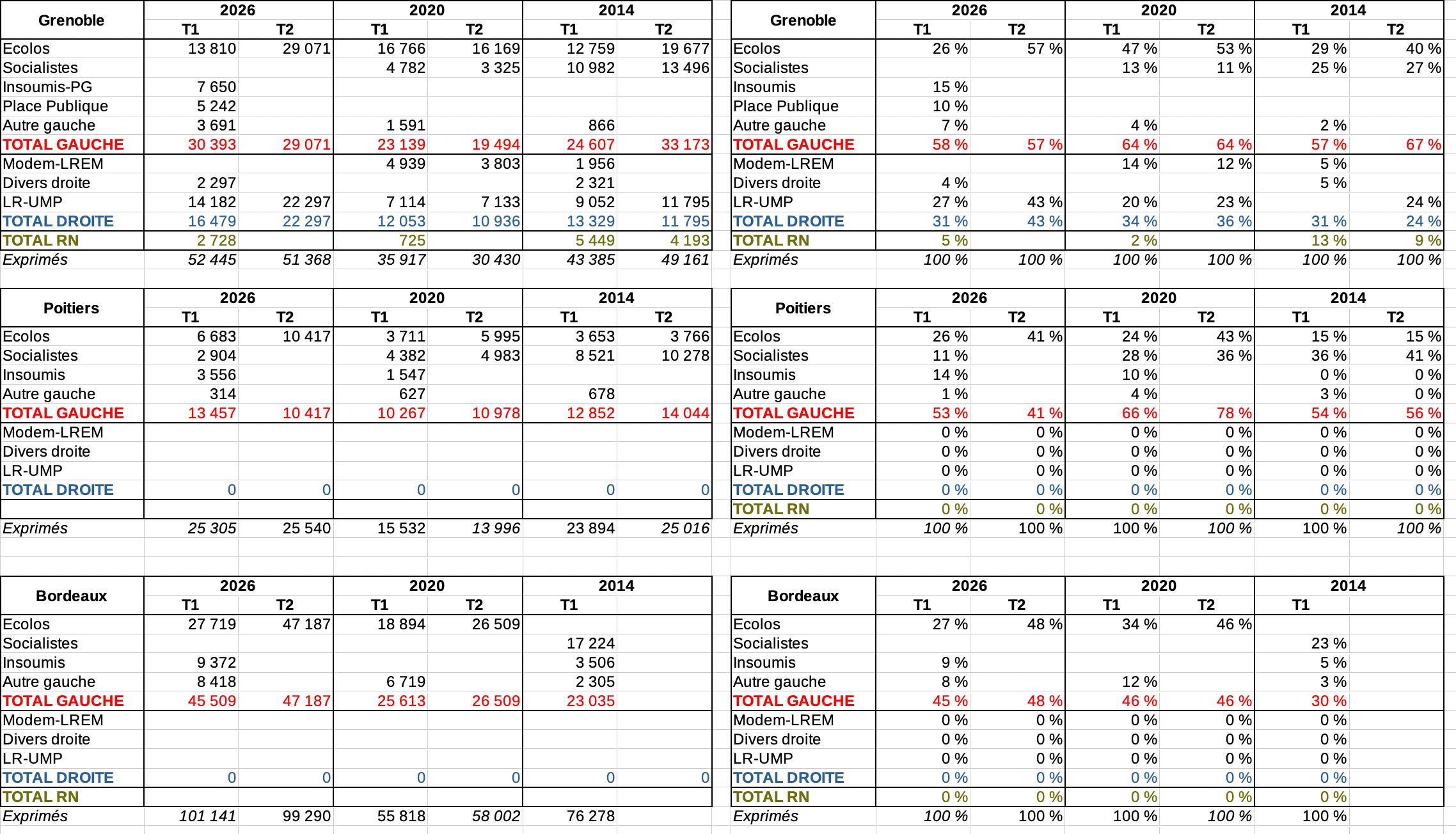 Bloc notes du 27 mars 2026